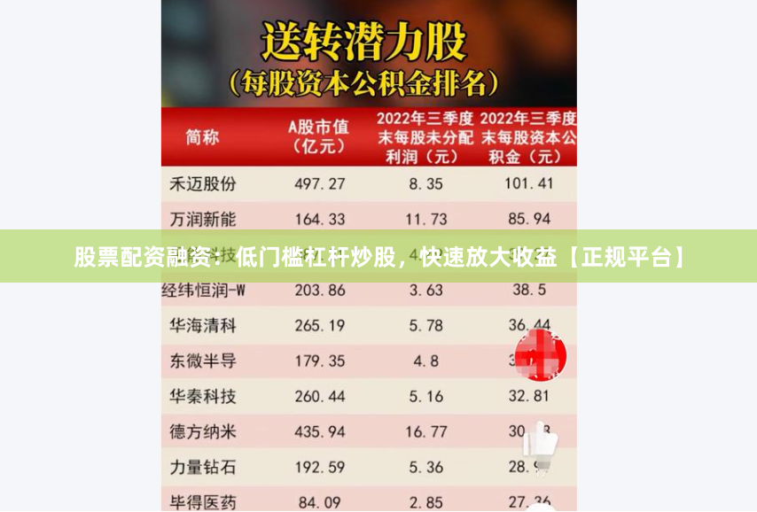 股票配资融资：低门槛杠杆炒股，快速放大收益【正规平台】