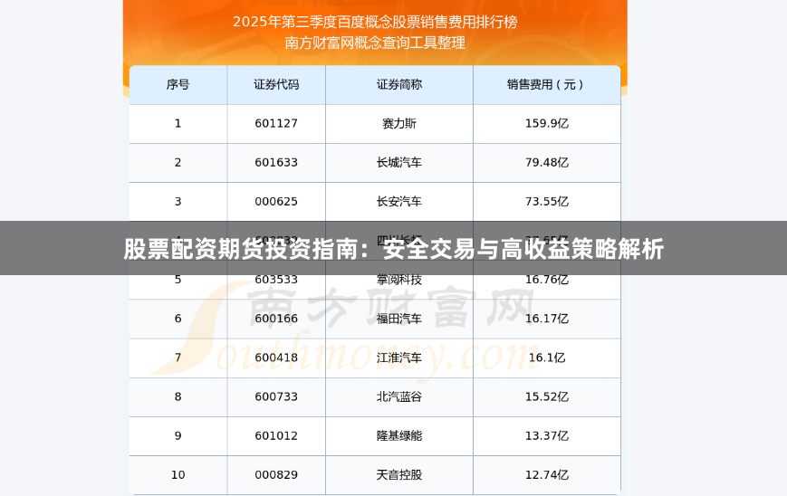 股票配资期货投资指南：安全交易与高收益策略解析