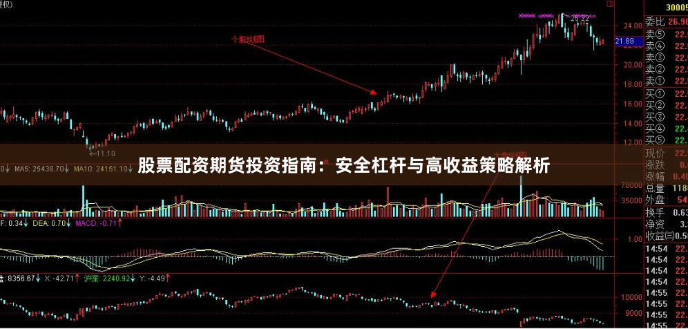 股票配资期货投资指南：安全杠杆与高收益策略解析