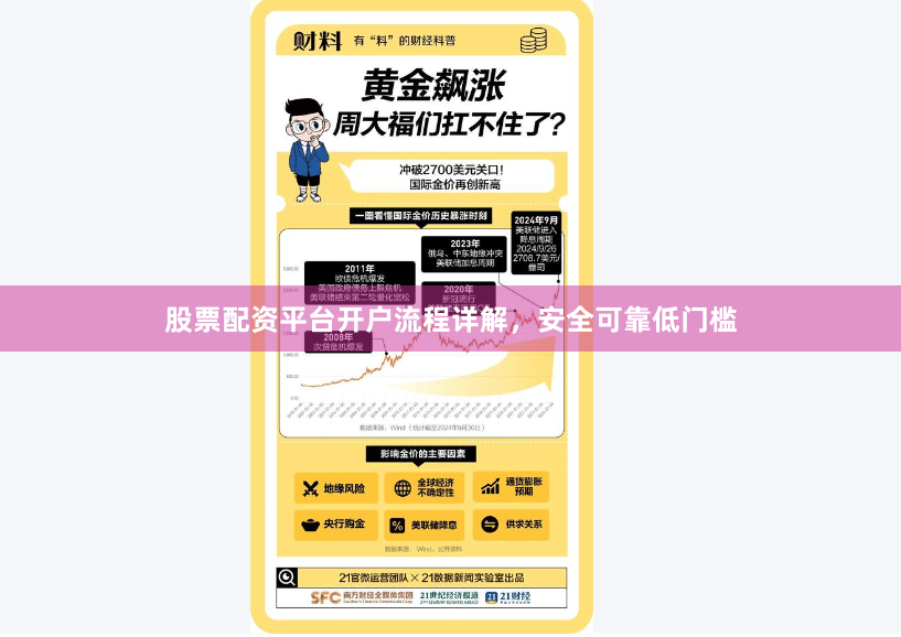 股票配资平台开户流程详解，安全可靠低门槛