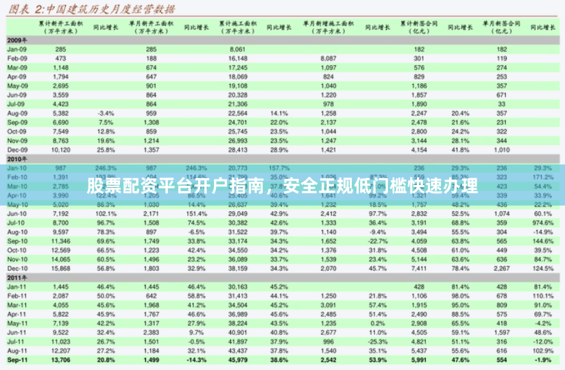 股票配资平台开户指南，安全正规低门槛快速办理