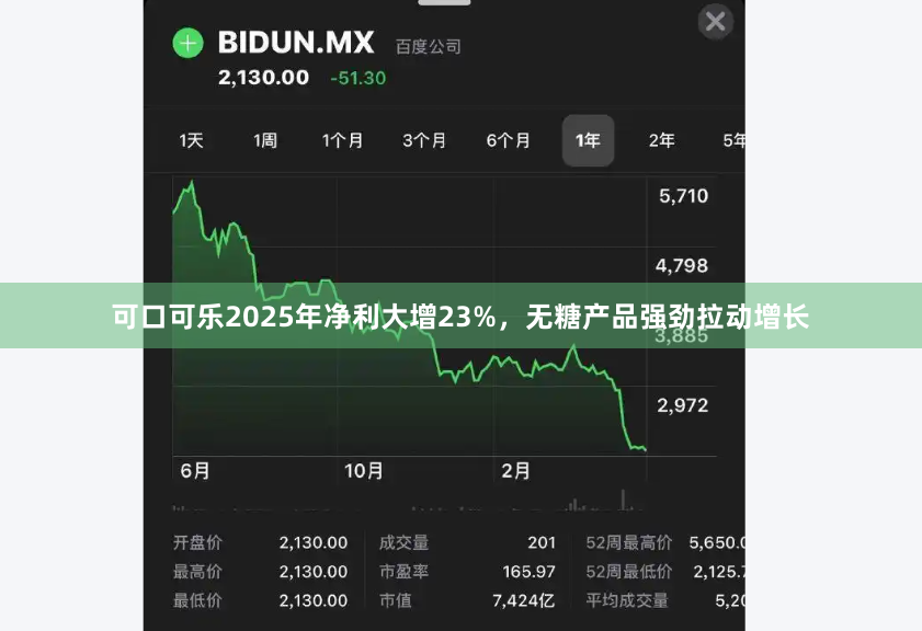 可口可乐2025年净利大增23%，无糖产品强劲拉动增长