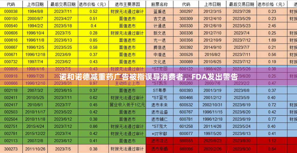 诺和诺德减重药广告被指误导消费者，FDA发出警告