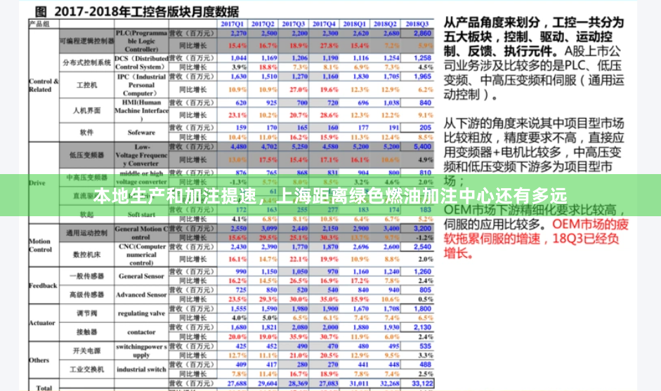本地生产和加注提速，上海距离绿色燃油加注中心还有多远