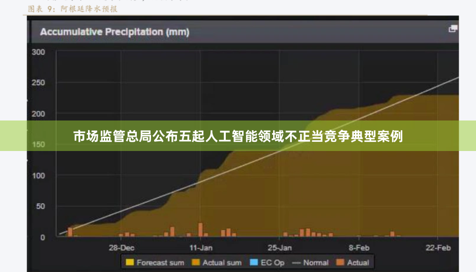市场监管总局公布五起人工智能领域不正当竞争典型案例