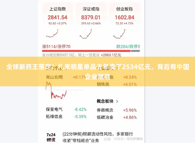 全球新药王落定！礼来明星单品去年卖了2534亿元，背后有中国企业赋能