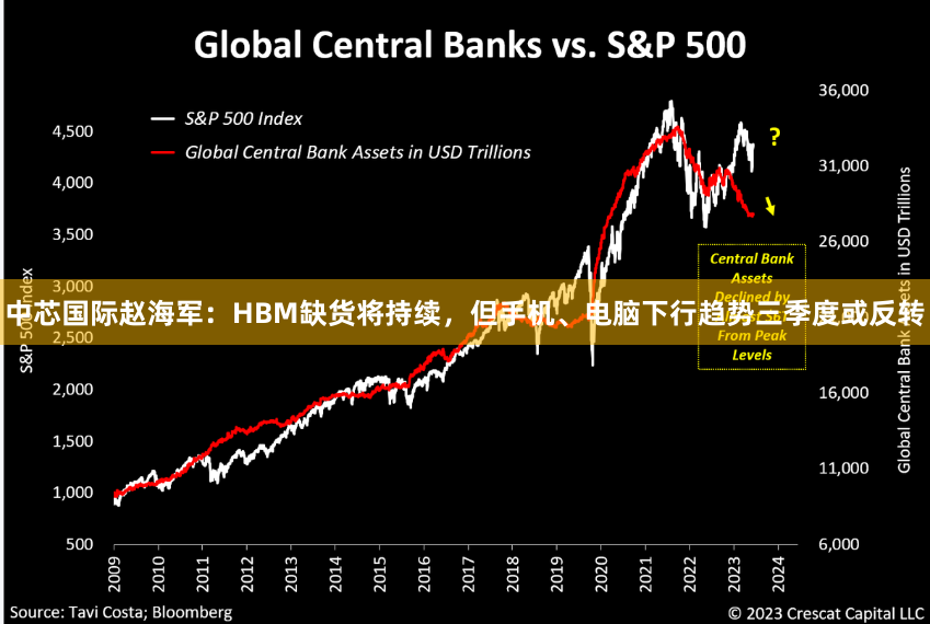 中芯国际赵海军：HBM缺货将持续，但手机、电脑下行趋势三季度或反转