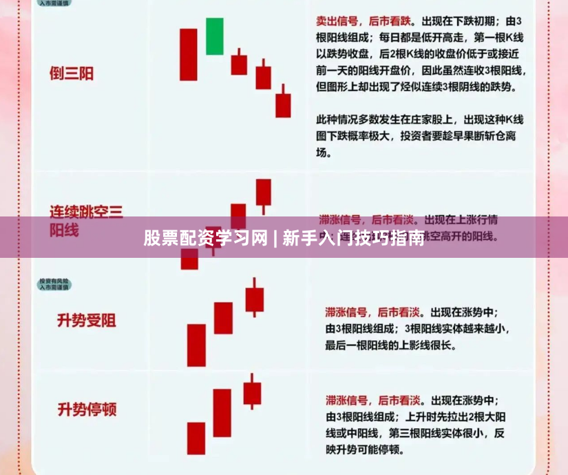股票配资学习网 | 新手入门技巧指南