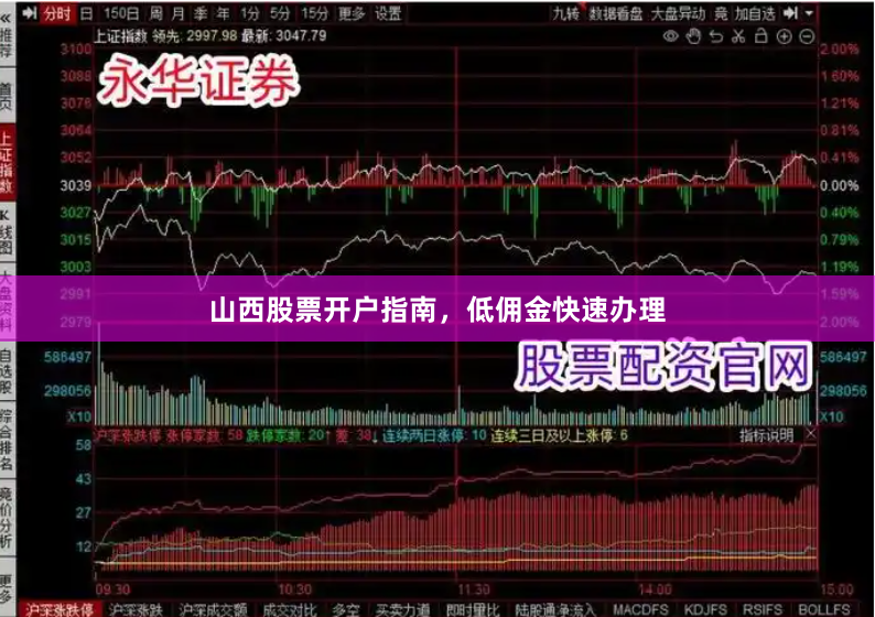 山西股票开户指南，低佣金快速办理