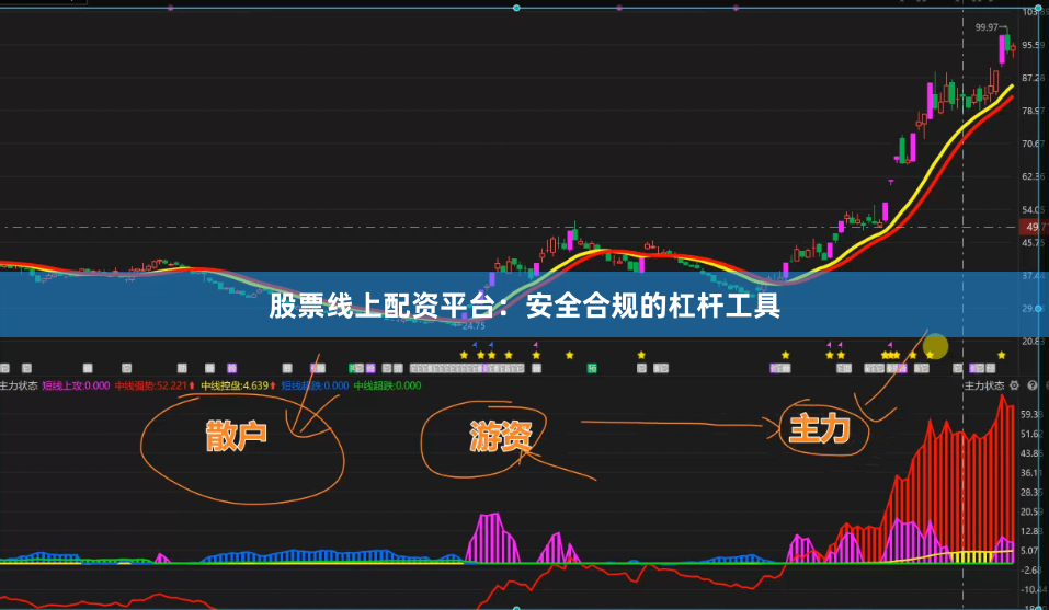 股票线上配资平台：安全合规的杠杆工具